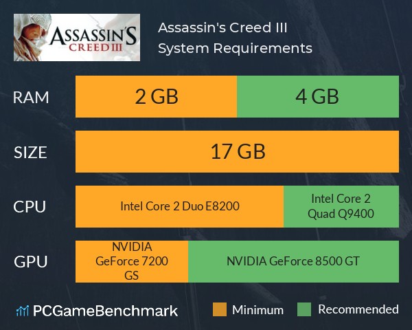 Assassin's Creed 3 System Requirements PC
