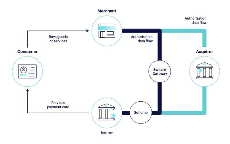 How Issuer Processors Fit into the U.S. Payment Ecosystem