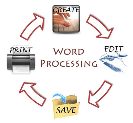 What is a Word Processor?