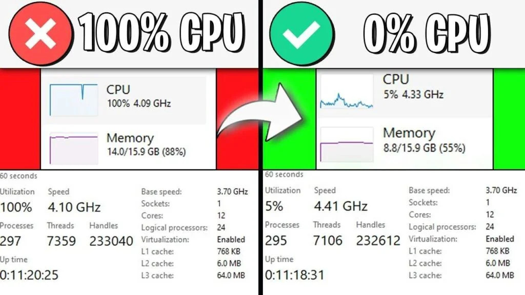 Why CoD Is Often CPU‑Bound