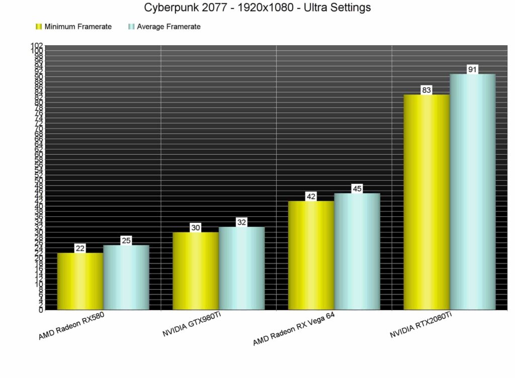 Cyberpunk 2077 Optimization Tips