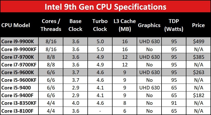 Intel integrated graphics CPU list