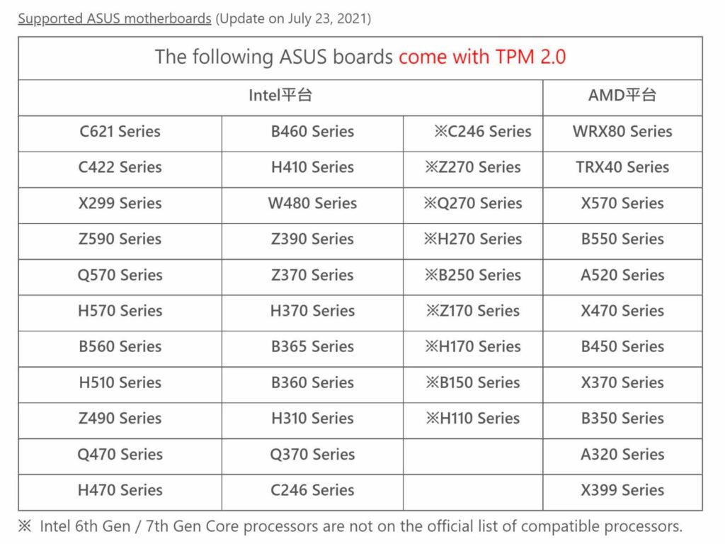 Best LGA 1151 CPUs by Category